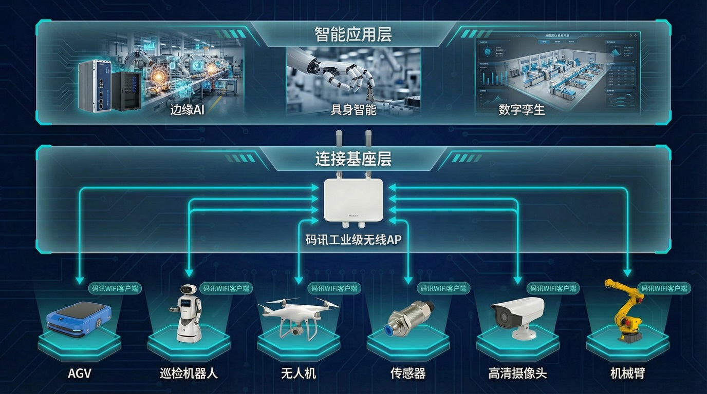 南京碼訊-工業(yè)無(wú)線(xiàn)連接基座
